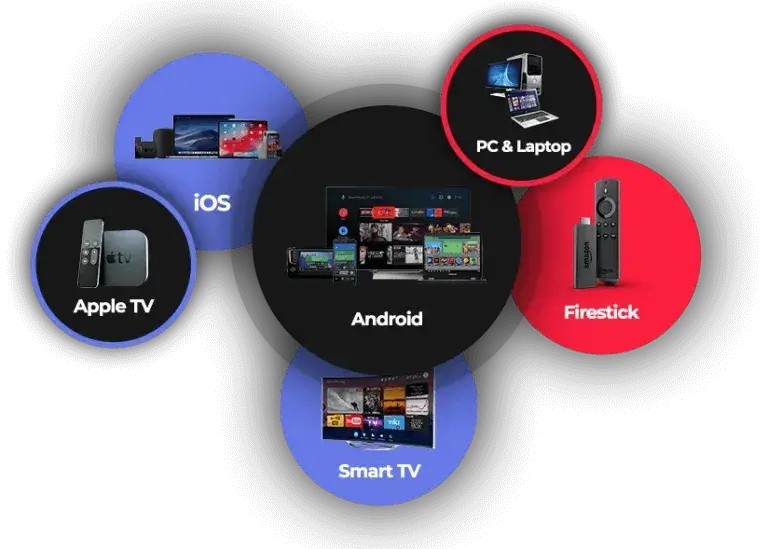 king-of-iptv